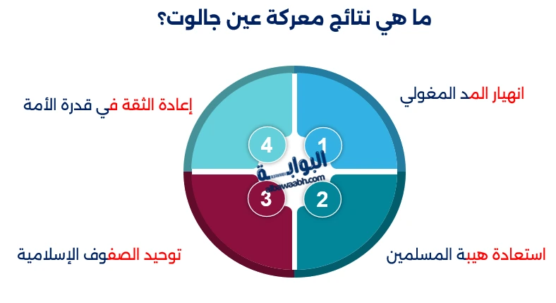 معركة عين جالوت