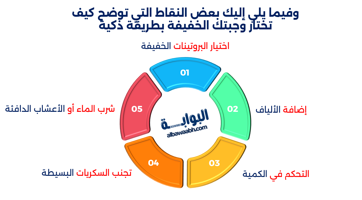 الوجبات الرئيسية