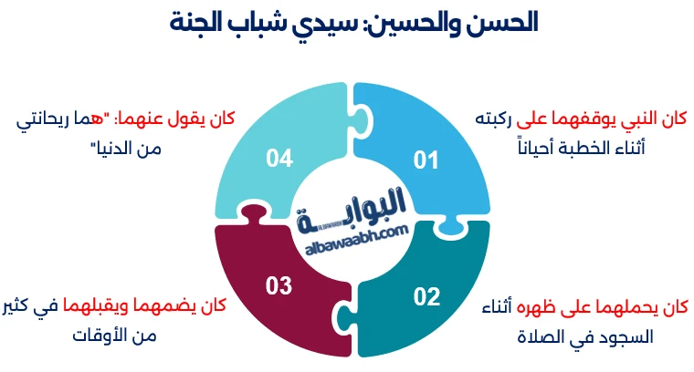 قصص الأطفال