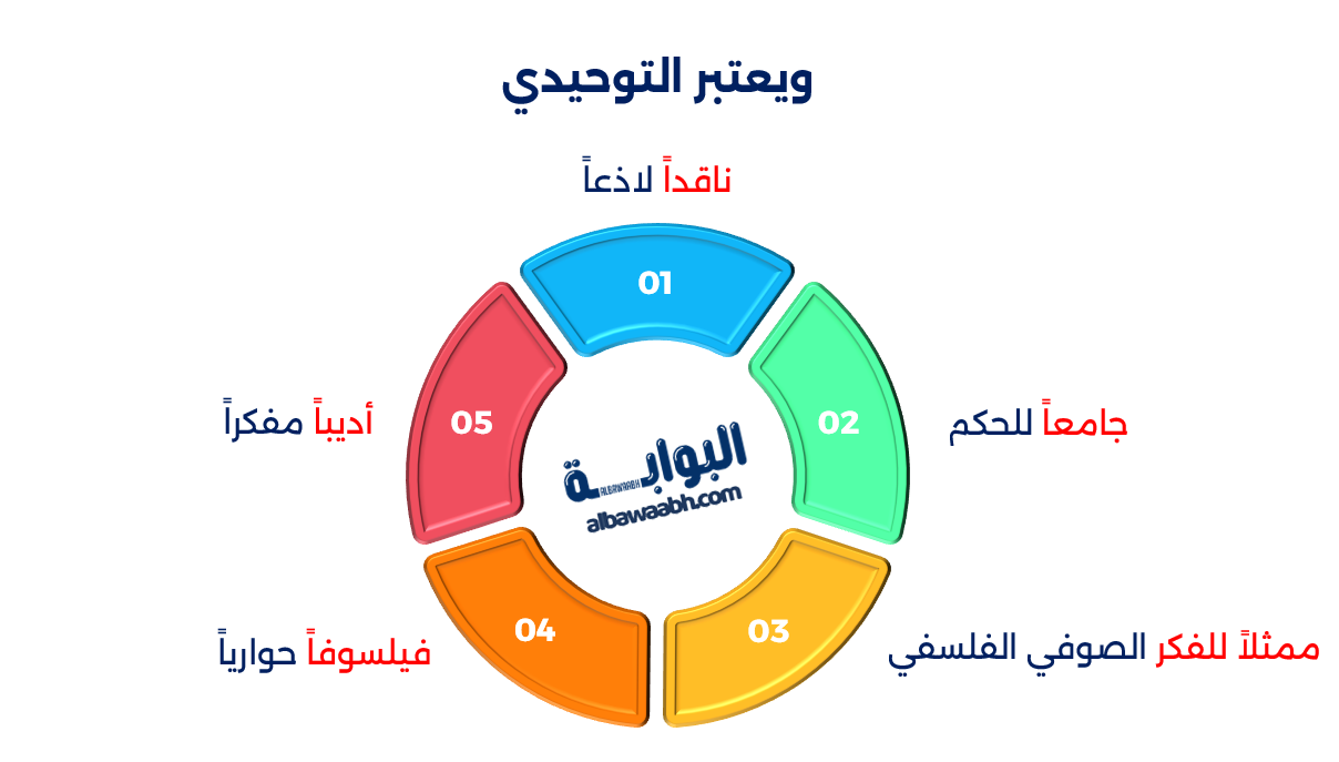 حكماء الإسلام