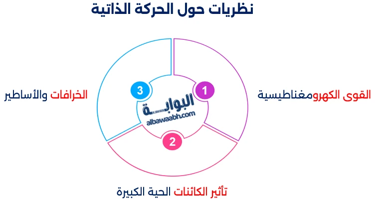 حجر البازلت الطائر 