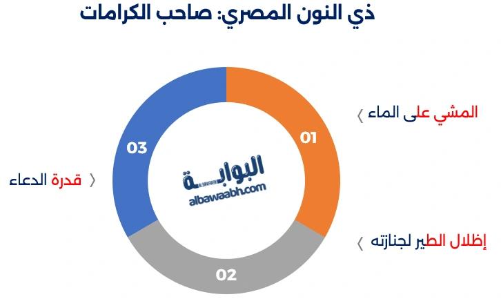 قصص الأولياء
