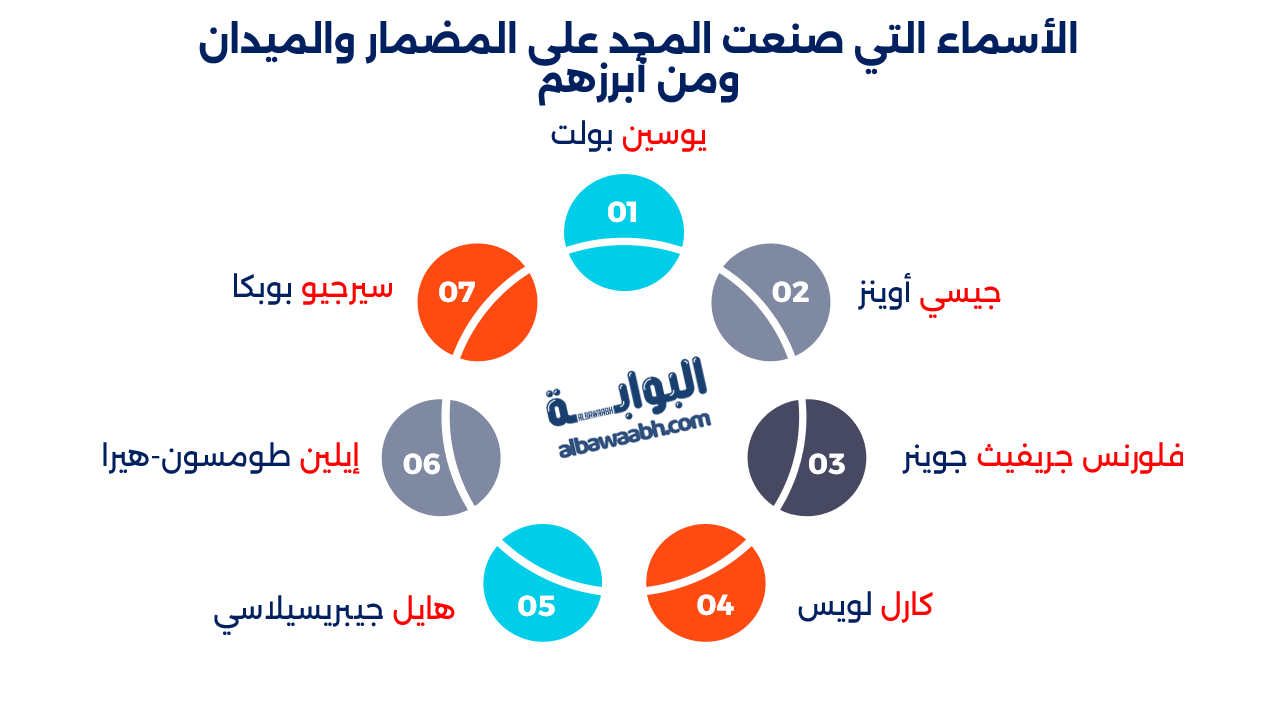 رياضات القوى