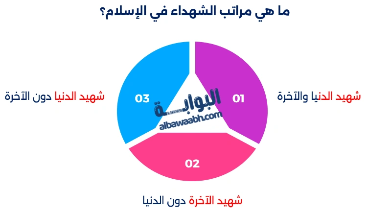 قصص الشهداء