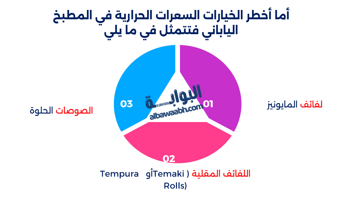 المأكولات العالمية