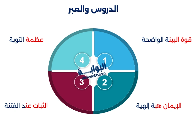 قصص الإيمان