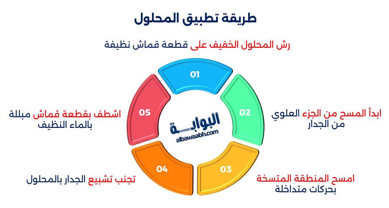 تنظيف الحائط