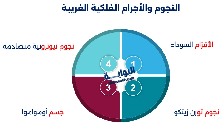 أغرب الظواهر في الفضاء