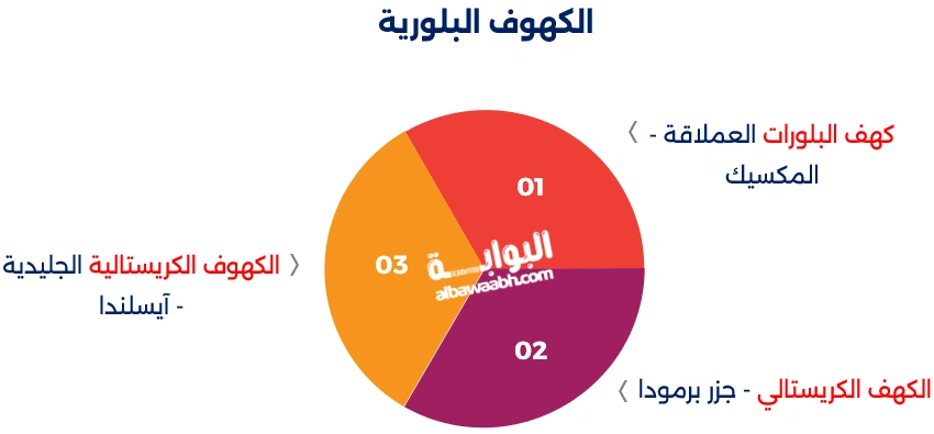 أغرب الكهوف في العالم