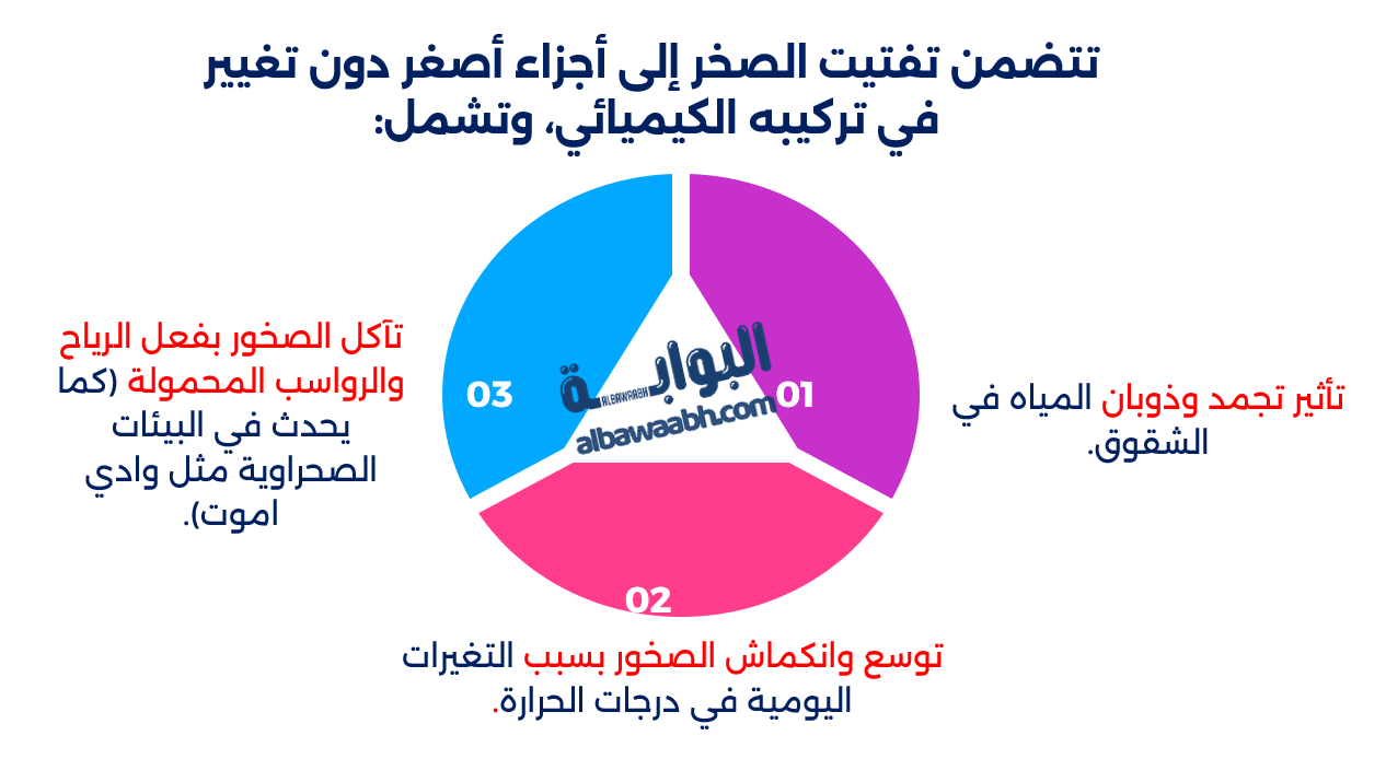 الصخور المتحركة