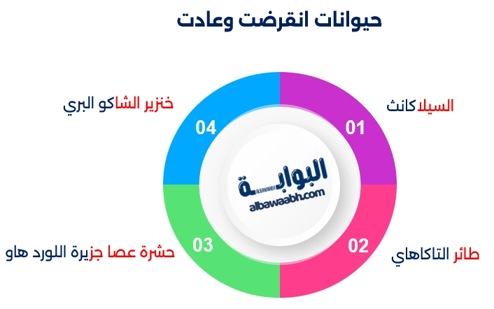 أغرب الحيوانات المنقرضة