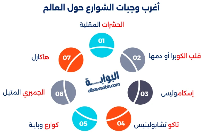 أغرب العادات الغذائية حول العالم