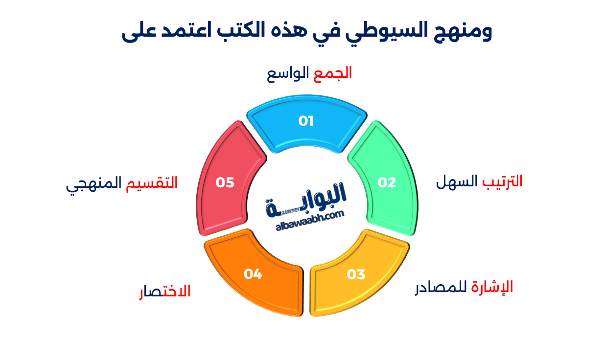 علماء الحديث