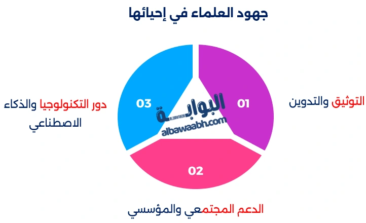 أغرب اللغات المنقرضة