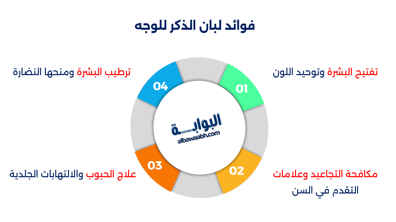 فوائد لبان الذكر للوجه