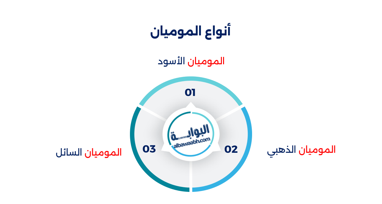 فوائد الموميان