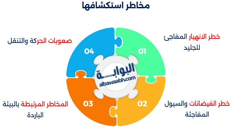 الكهوف الجليدية الزرقاء
