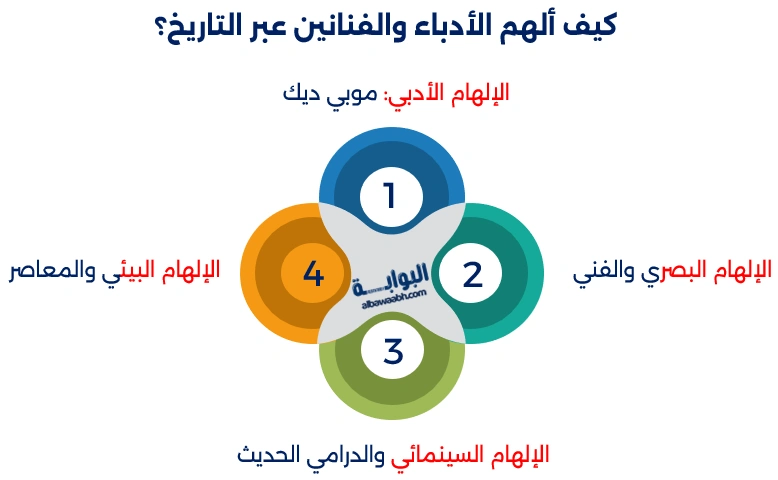 الحوت الأبيض في الأساطير القديمة