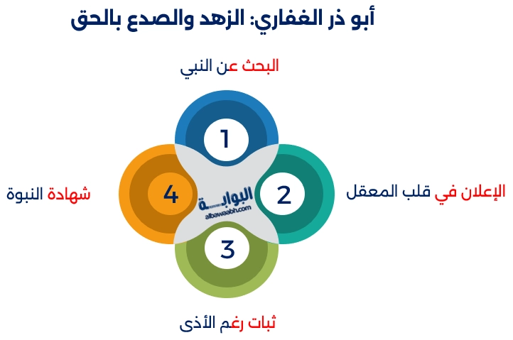 قصص الصالحين