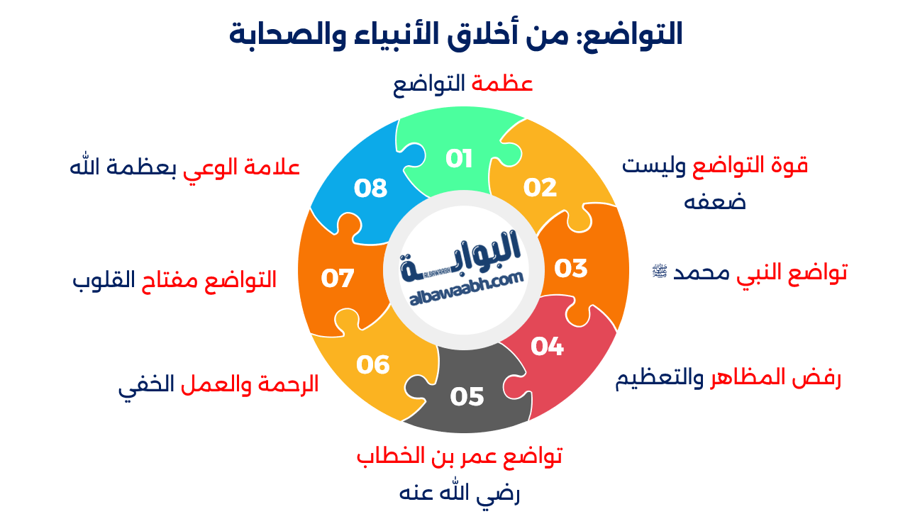 قصص الأخلاق