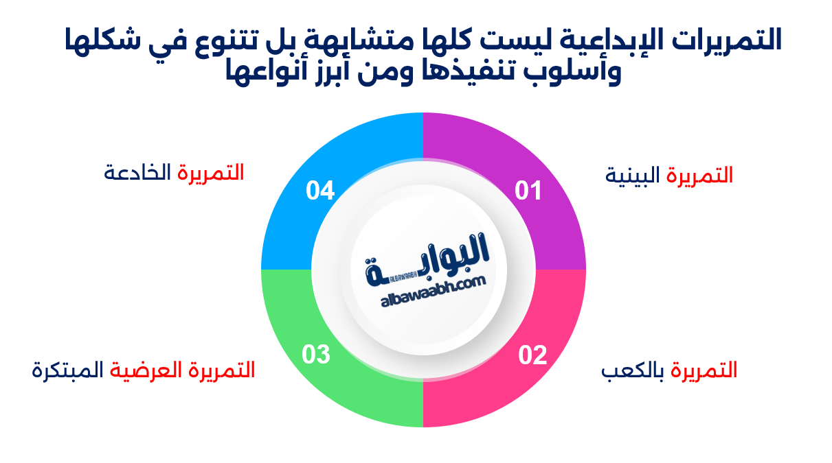 الرياضة والإبداع