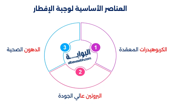 تغذية الرياضي الصباحي