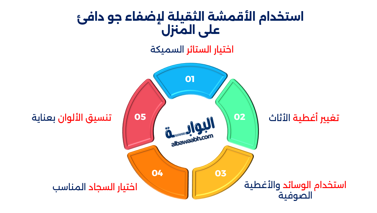 تجديد ديكور المنزل