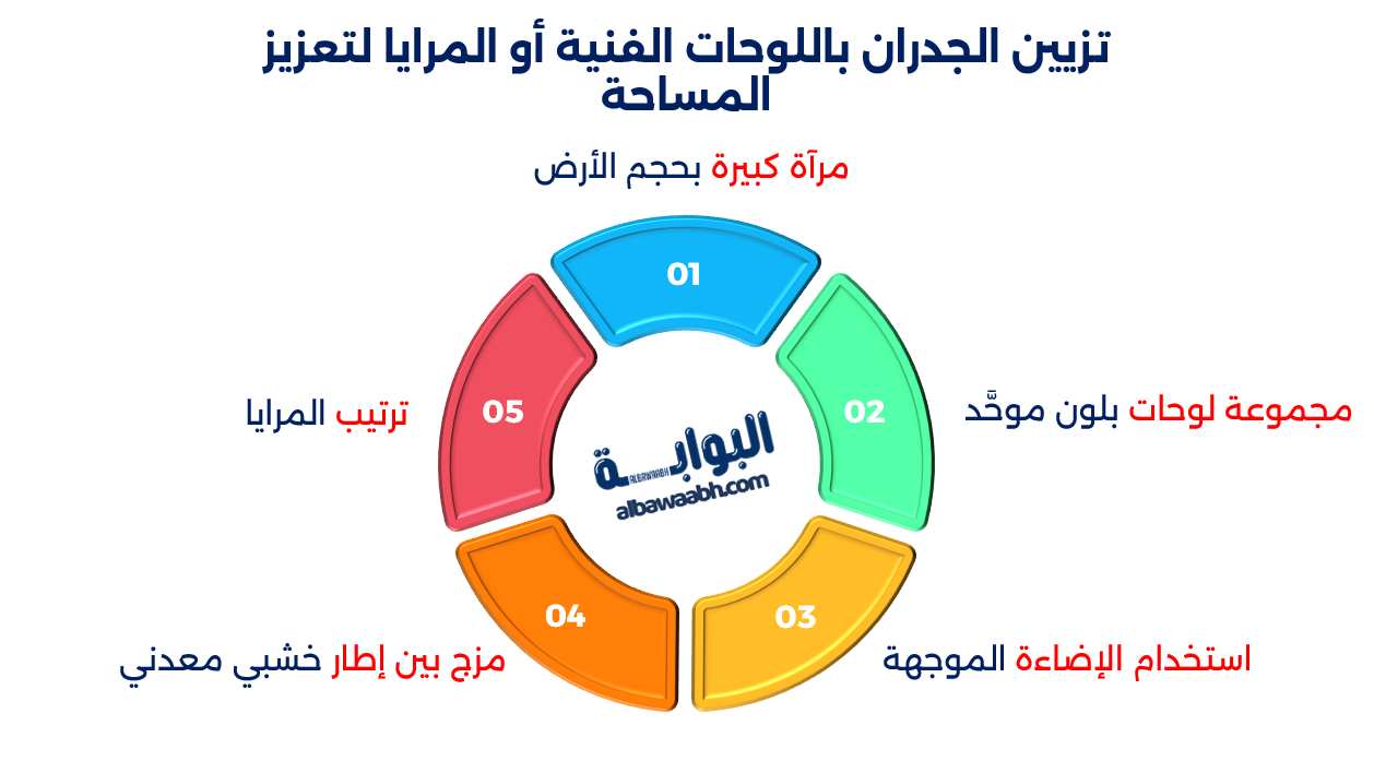 تجديد ديكور غرفة المعيشة