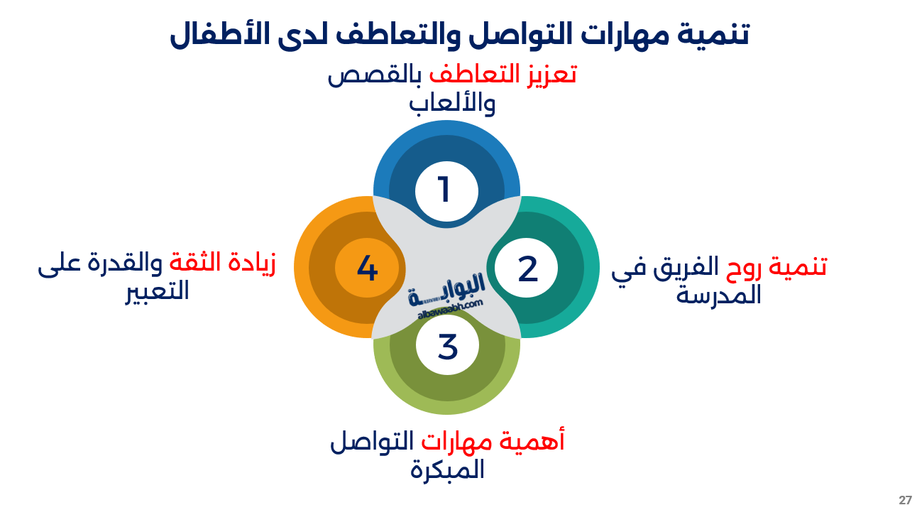 تعليم الأطفال