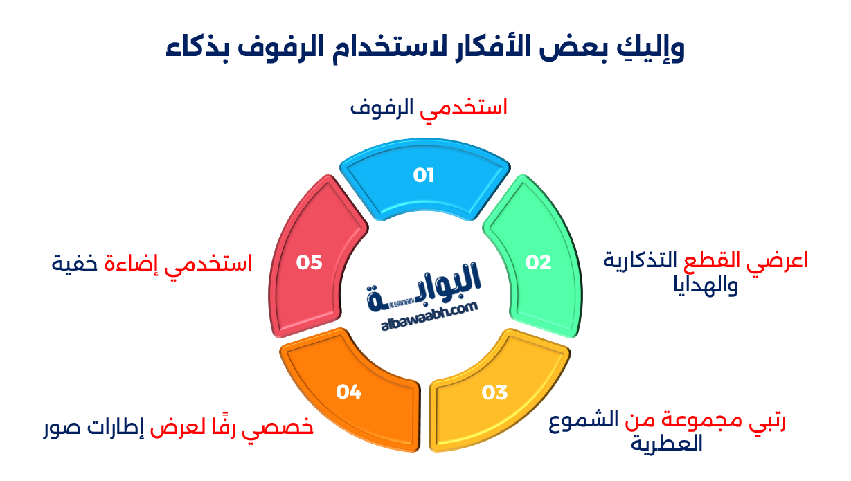 تزيين الجدران