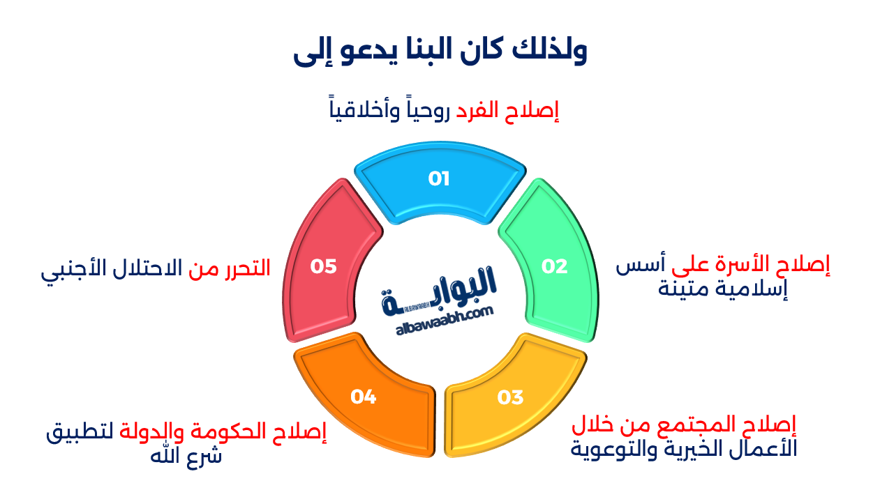 مجددو الإسلام