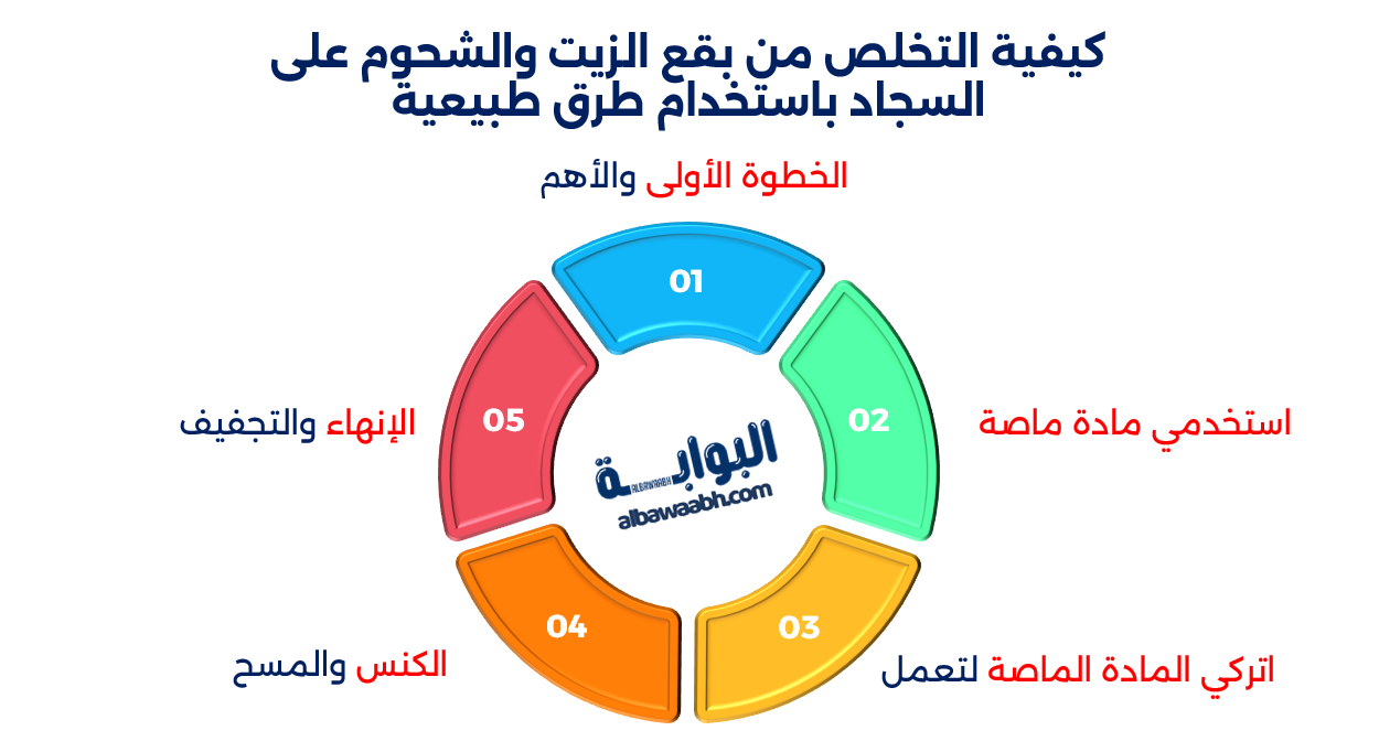 تنظيف السجاد بطرق طبيعية