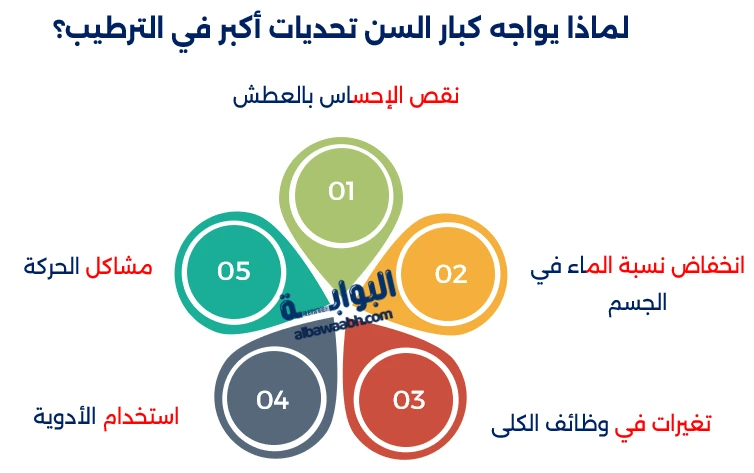 تغذية الرياضيين كبار السن