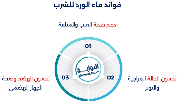 ماء الورد للشرب
