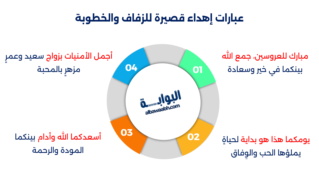 عبارات إهداء قصيرة