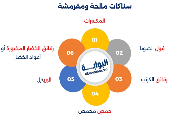 الوجبات الخفيفة