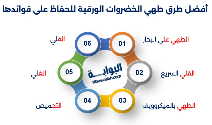 الورقيات الخضراء