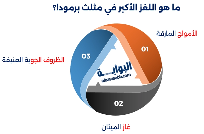 أسرار مثلث برمودا