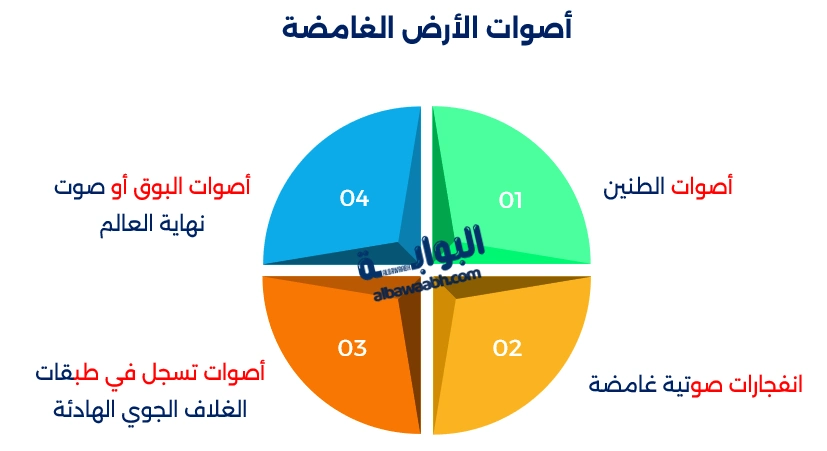 أصوات غامضة قادمة من الأرض