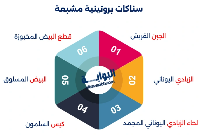 الوجبات الخفيفة