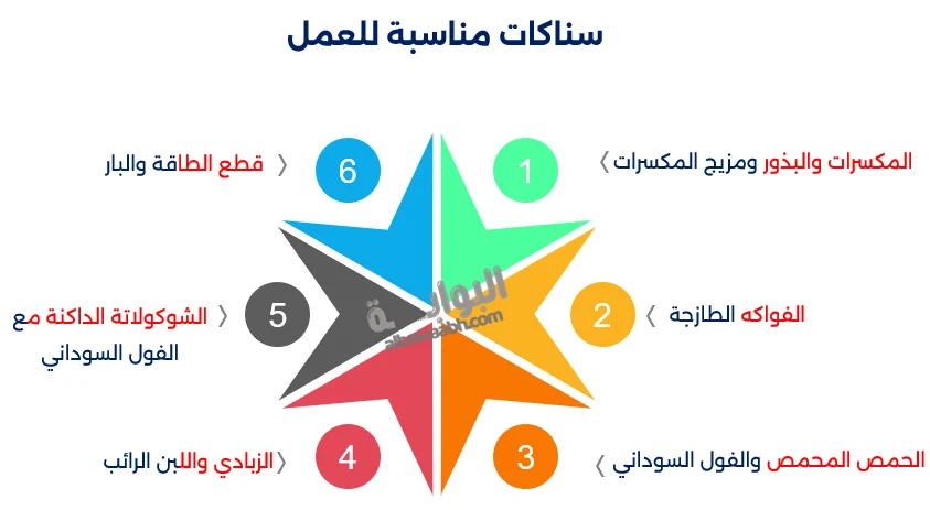 الوجبات الخفيفة