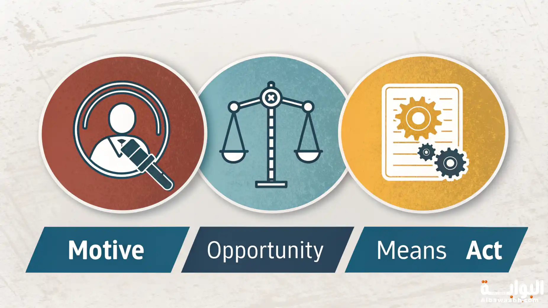 أركان الجريمة