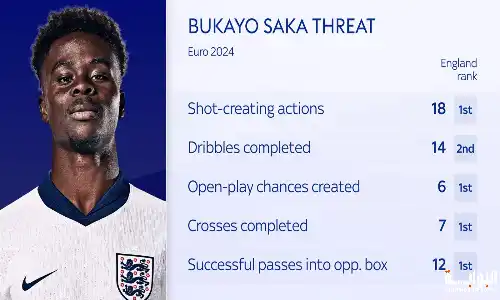 من هو بوكايو ساكا؟