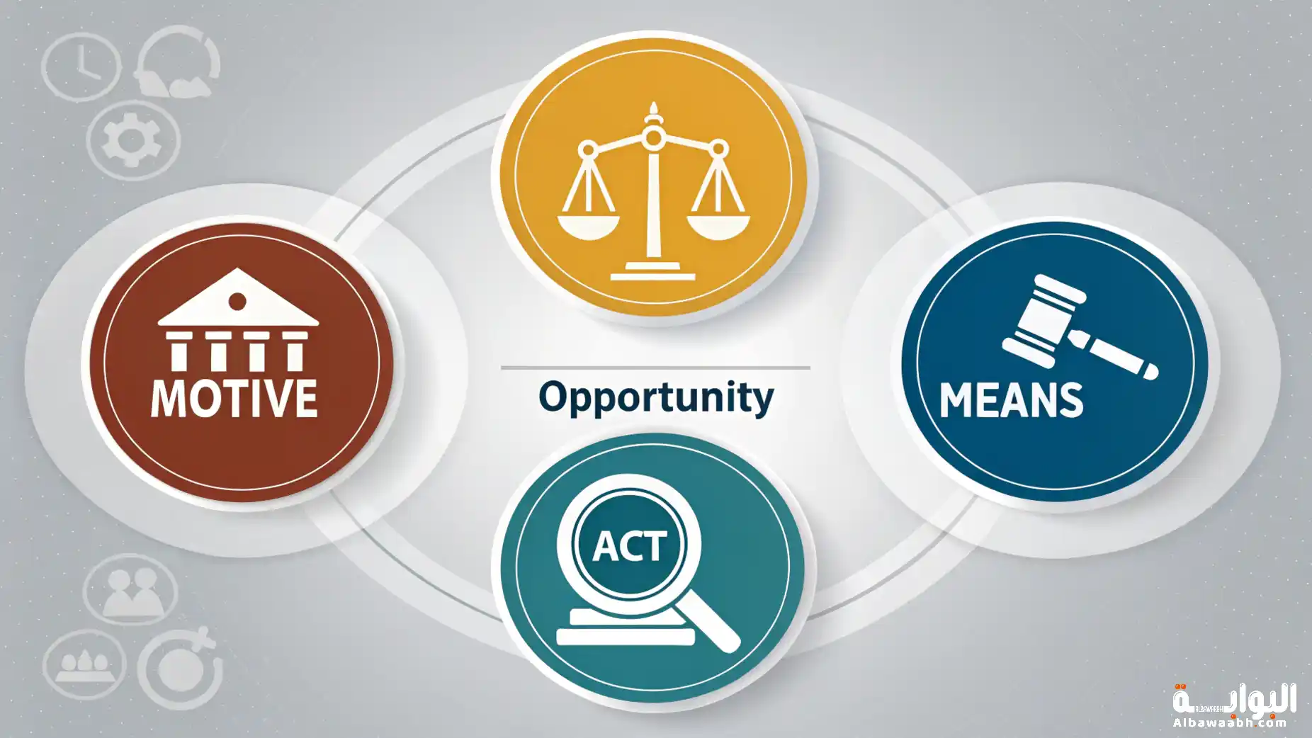 أركان الجريمة