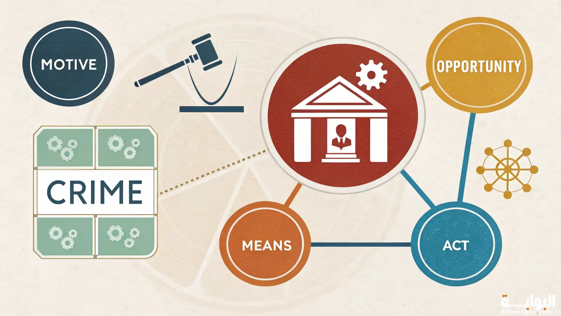 أركان الجريمة