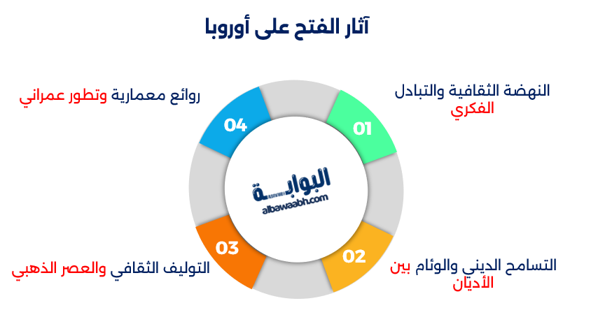 فتح الأندلس