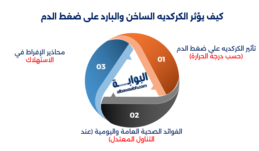 فوائد الكركديه