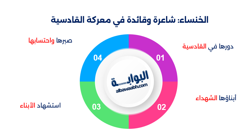 قائدات إسلاميات