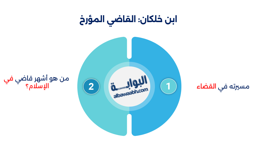 قضاة الإسلام