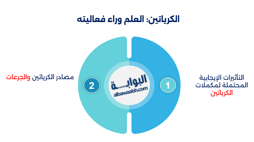 مكملات الرياضيين